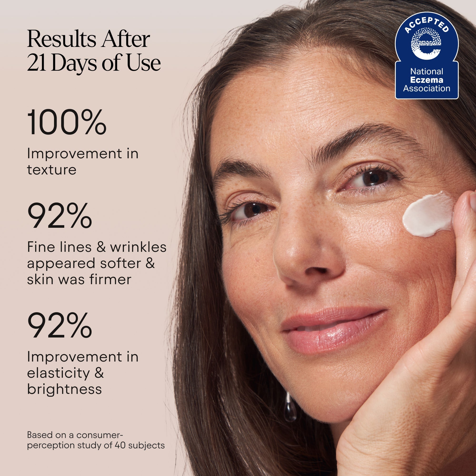 21 Days Results