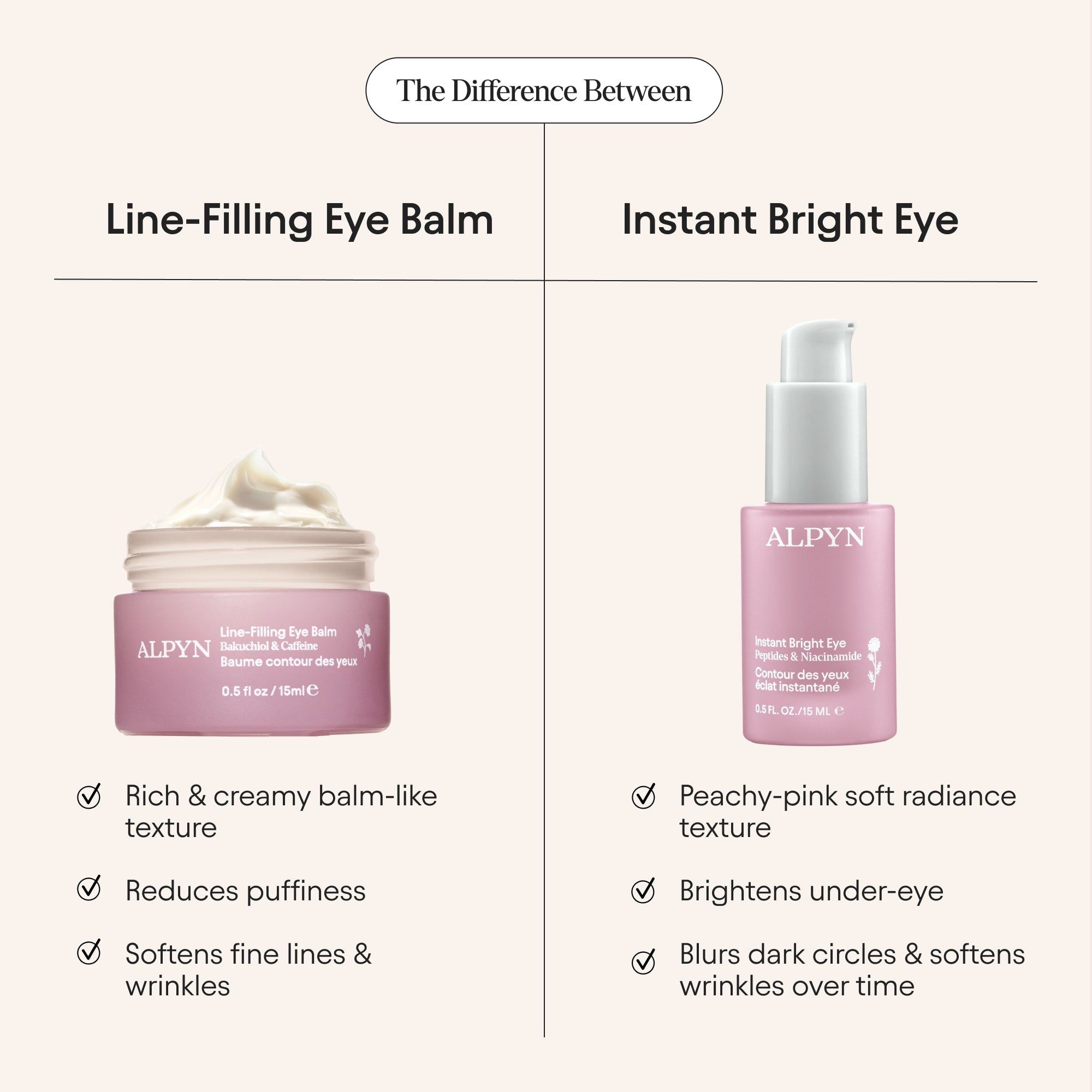 フェイスクリーム lyiyan 06 Alpyn Line Filling Eye Balm with Caffeine | Best Under Eye Cream
