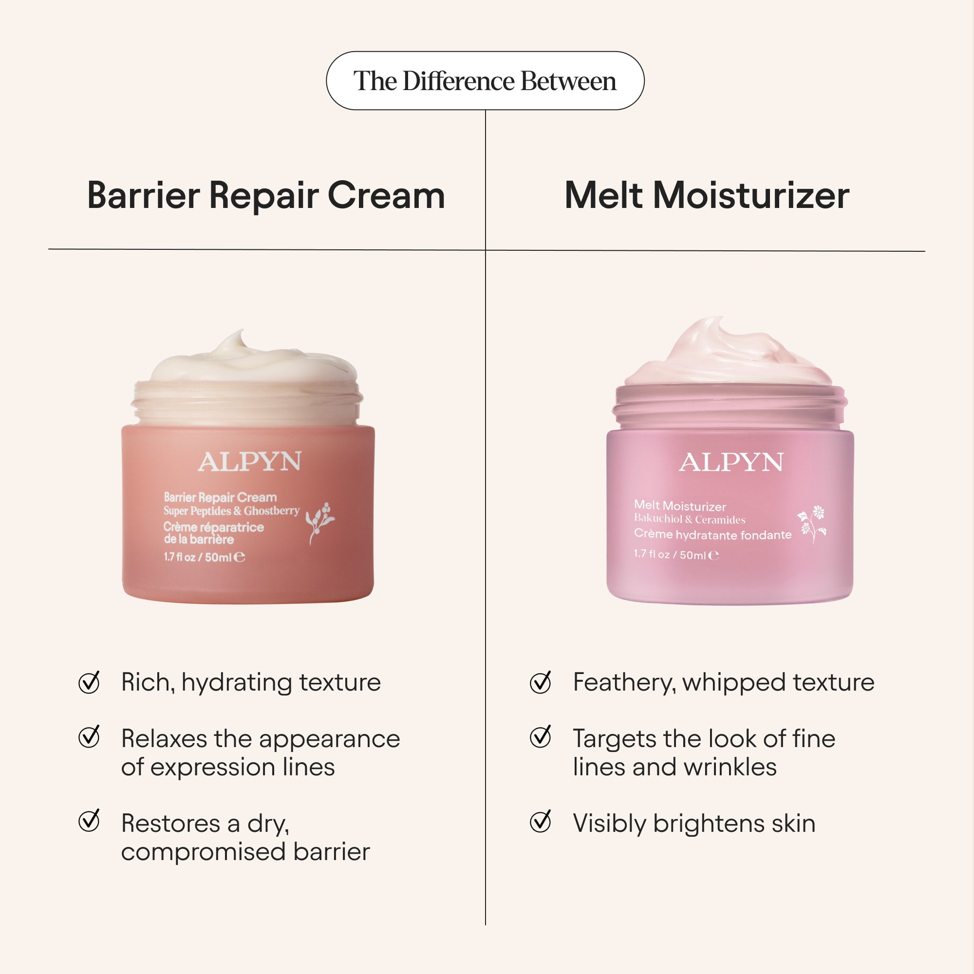 Facial Cream Moisturizer | Super Peptide & Ghostberry Moisturizer